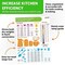 Kitchen Conversion Chart Magnet - Imperial & Metric to Standard Conversion Chart Decor Cooking Measurements for Food - Measuring Weight, Liquid, Temperature - Recipe Baking Tools Cookbook Accessories